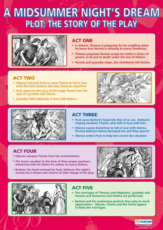 A Midsummer Night's Dream Plot: The Story of the Play | English Literature Posters | Gloss Paper measuring 850mm x 594mm (A1) | English Lit Classroom Posters | Education Charts by Daydream Education