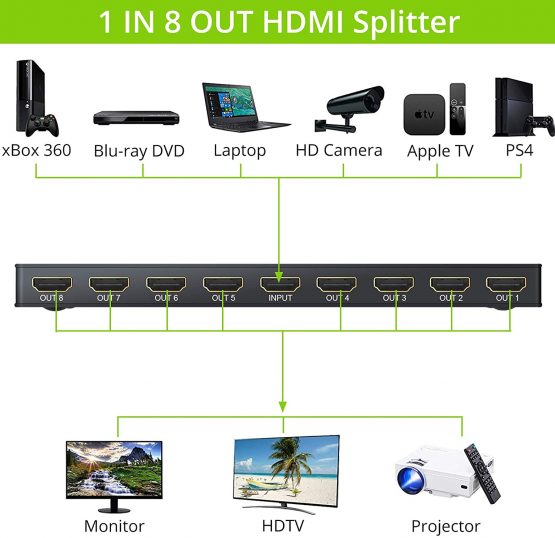 LiNKFOR 4K HDMI Splitter 1 IN 8 OUT with Certified Power Adapter 3D 8 Ports HDMI Splitter Box Metal 8 Way HDMI Splitter for PC STB PS3 Blu-Ray Player HDTV Etc - Image 2