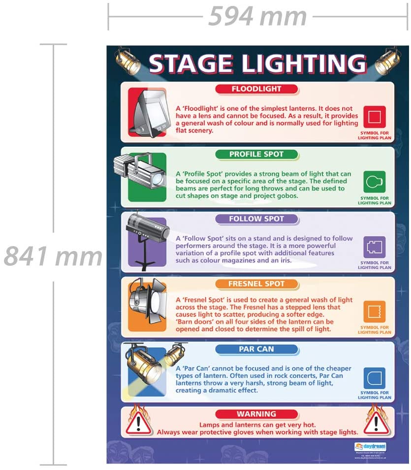 Daydream Education Stage Lighting, 33.46 x 23.39 inches - Image 2
