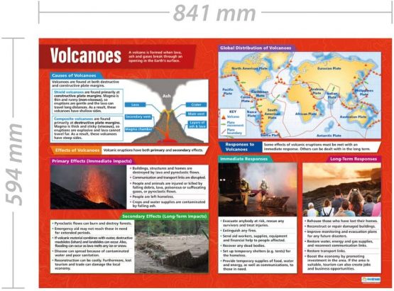 Volcanoes | Geography Posters | Gloss Paper measuring 850mm x 594mm (A1) | Geography Classroom Posters | Education Charts by Daydream Education - Image 2