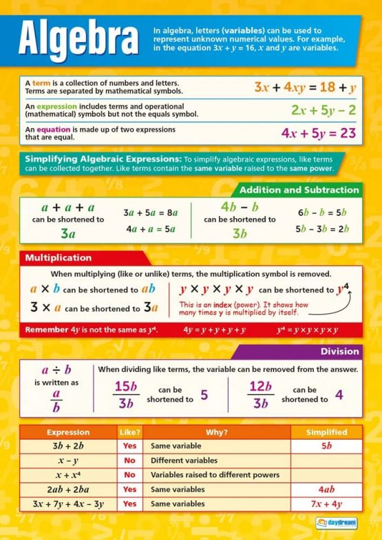 algebra-maths-charts-gloss-paper-measuring-594-mm-x-850-mm-a1