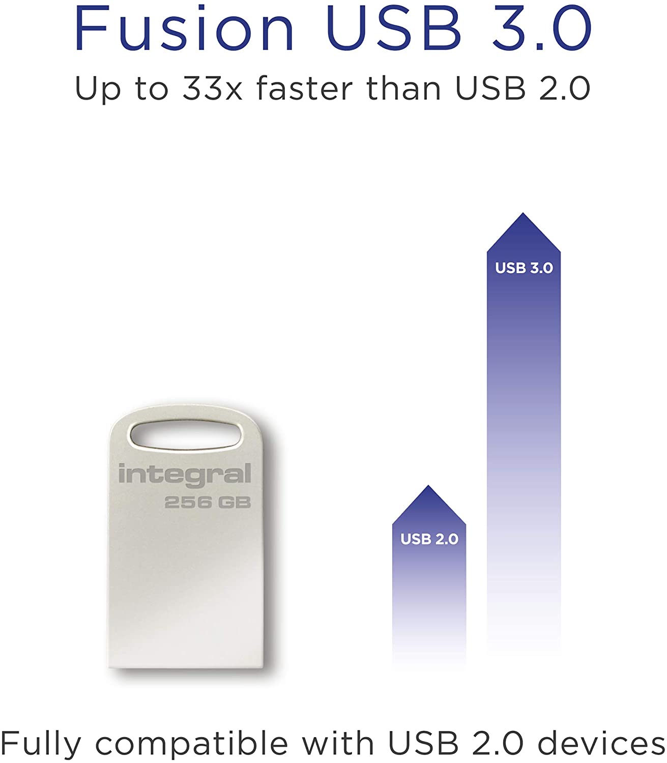 Integral 256GB USB Memory 3.0 Gen 1 Flash Drive Fusion Metal Casing up to 150MB/s, Fusion 3.0 1 Pack - Image 3
