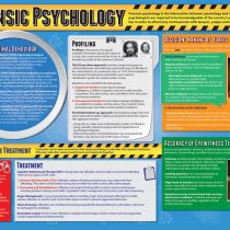 Forensic Psychology | Psychology Posters | Laminated Gloss Paper measuring 850mm x 594mm (A1) | Psychology Charts for the Classroom | Education Charts by Daydream Education