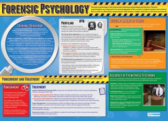 Forensic Psychology | Psychology Posters | Laminated Gloss Paper measuring 850mm x 594mm (A1) | Psychology Charts for the Classroom | Education Charts by Daydream Education