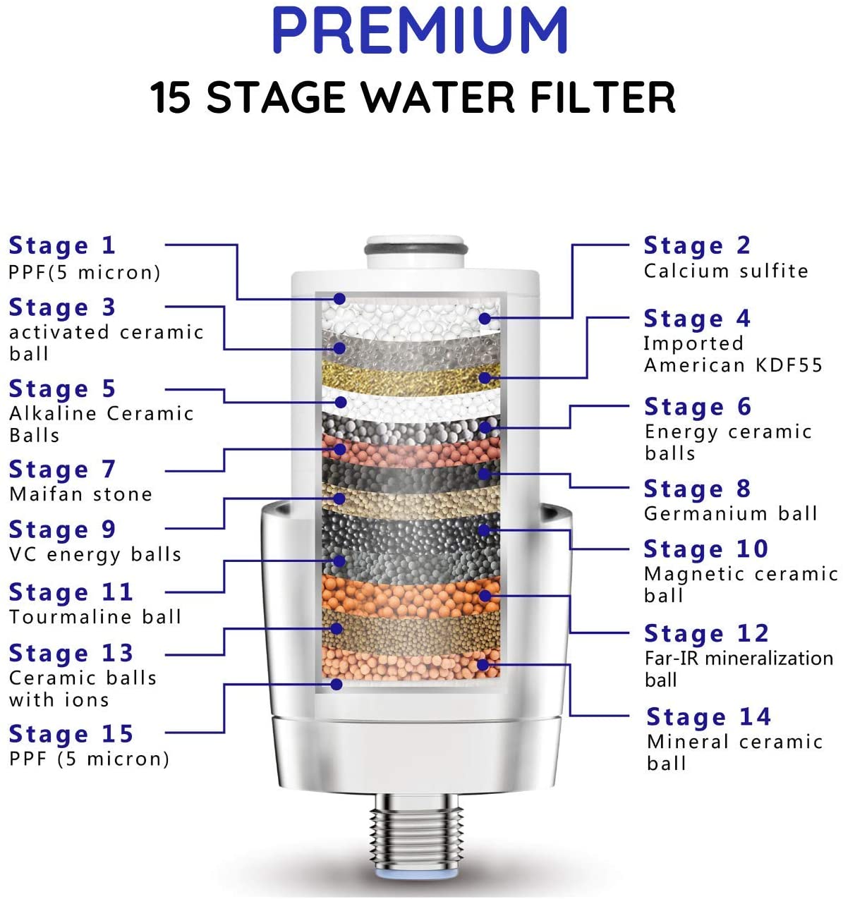 Silky Rain Shower Filter Hard Water UK. Makes Water Softer, Purifies