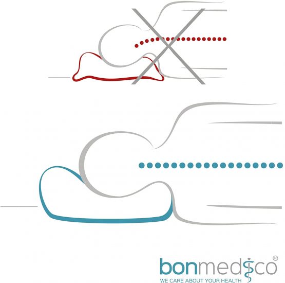 bonmedico Magic pillow, ergonomic head pillow ideal for women or children, with free cotton cover, (40 x 26 x 8/6cm) - Image 3