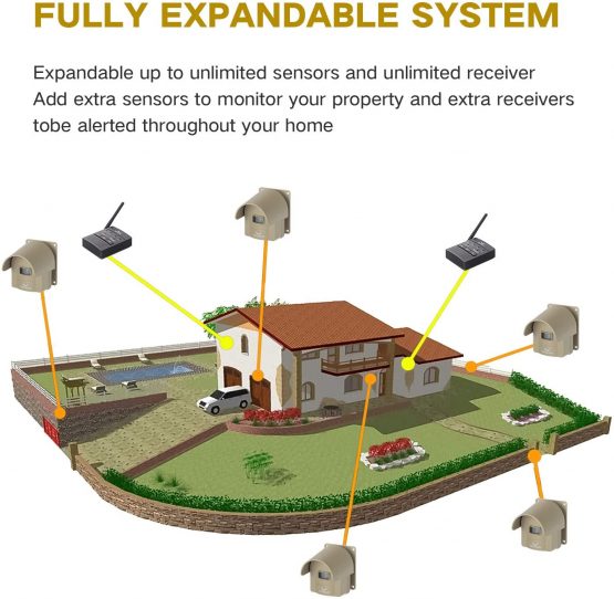 HOSMART 1/2 Mile Long Range Rechargable Wireless Driveway Motion Alarm System Outdoor Weatherproof Motion Sensor & Detector (1 Base Receiver and 3 Tan Sensors) - Image 4