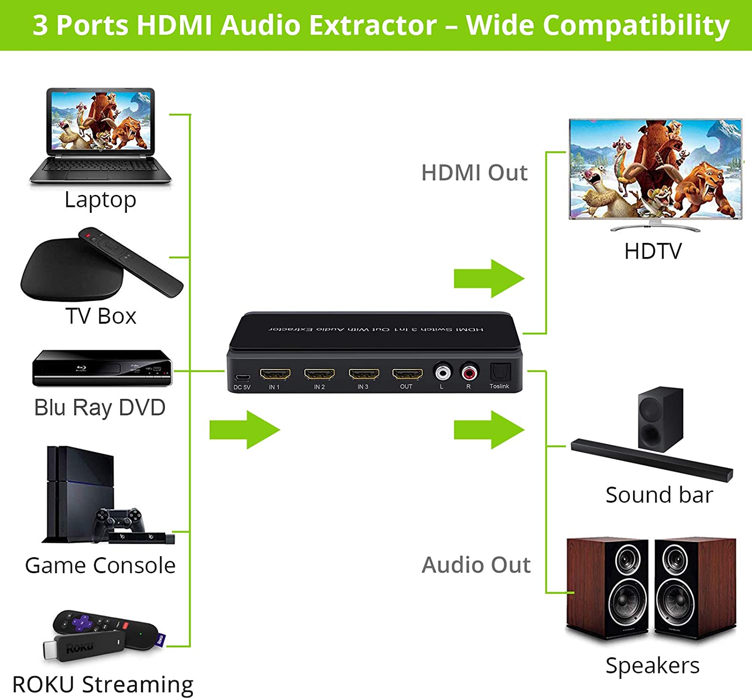 LiNKFOR 4K@60Hz 3D HDMI Audio Extractor 3x1 HDMI 2.0 Switch with Remote Control HDMI Audio Splitter with Toslink RCA Audio Output for HDTV TV Box PS4 PS3 DVD Laptop