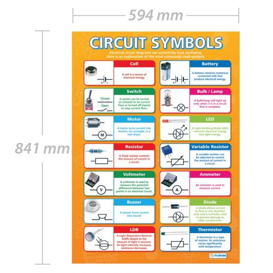 Circuit Symbols | Science Posters | Laminated Gloss Paper measuring 850mm x 594mm (A1) | Science Charts for the Classroom | Education Charts by Daydream Education - Image 2