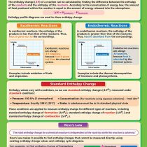 Enthalpy | Science Posters | Gloss Paper measuring 850mm x 594mm (A1) | Science Charts for the Classroom | Education Charts by Daydream Education