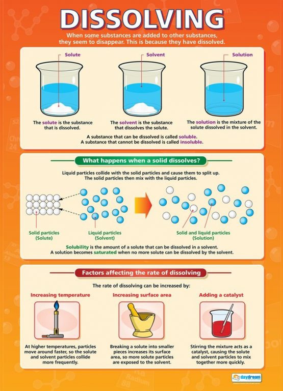 Dissolving | Science Posters | Gloss Paper measuring 850mm x 594mm (A1) | Science Charts for the Classroom | Education Charts by Daydream Education