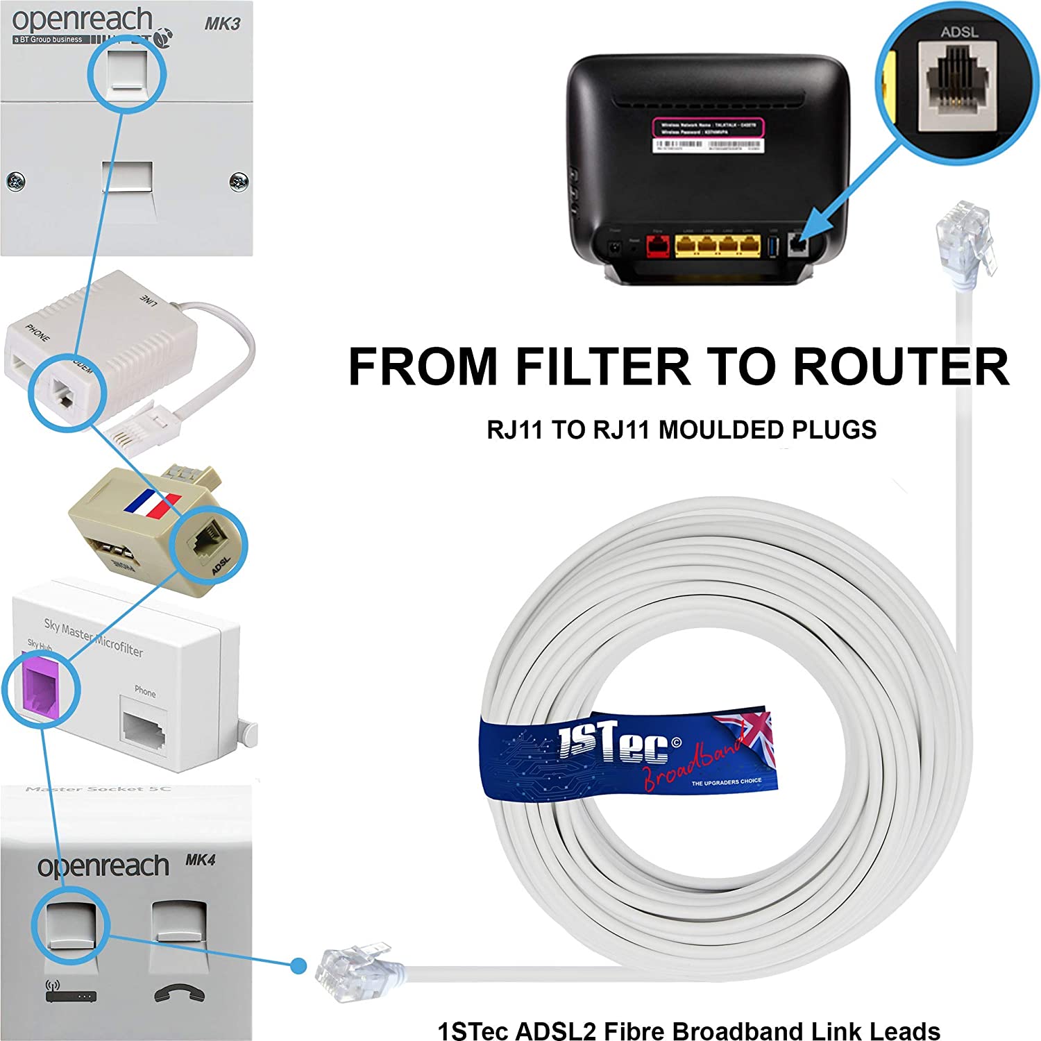 1STec 15M ADSL2+ Super High Speed Cat5e RJ11 Broadband Hub Internet Extension Cable for BT Infinity Sky Q Talktalk Plusnet EE Vodafone Post Office Router on Fibre or Standard Services 15 Metre Black - Image 4