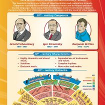 Modern Music - Music History 1900 - Present | Music Posters | Laminated Gloss Paper measuring 850mm x 594mm (A1) | Music Charts for the Classroom | Education Charts by Daydream Education