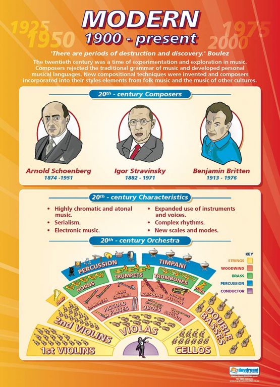 Modern Music - Music History 1900 - Present | Music Posters | Laminated Gloss Paper measuring 850mm x 594mm (A1) | Music Charts for the Classroom | Education Charts by Daydream Education