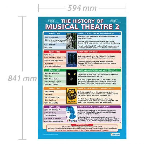 History of Musical Theatre 2 | Drama Posters | Laminated Gloss Paper measuring 850mm x 594mm (A1) | Theatre Posters for the Classroom | Education Charts by Daydream Education - Image 2