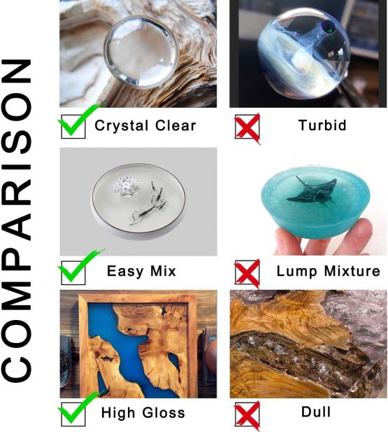 Epoxy Resin Clear Crystal Coating Kit 40oz/1100ml - 2 Part Casting Resin for Art, Craft, Jewelry Making, River Tables, Bonus Gloves, Measuring Cup, Wooden Sticks and Dropper - Image 3