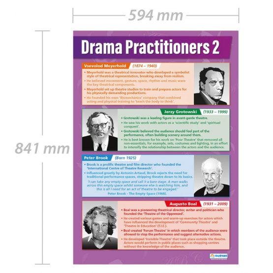 Drama Practitioners 2 | Drama Posters | Laminated Gloss Paper measuring 850mm x 594mm (A1) | Theatre Posters for the Classroom | Education Charts by Daydream Education - Image 2