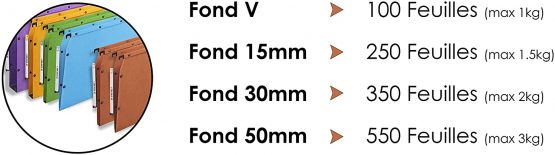 Elba 100330288 Suspension File A4 15 mm Base Kraft Paper Pack of 25 Yellow - Image 3