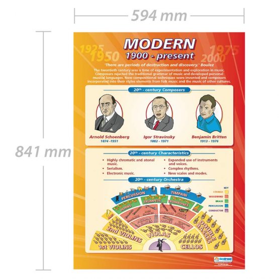 Modern Music - Music History 1900 - Present | Music Posters | Laminated Gloss Paper measuring 850mm x 594mm (A1) | Music Charts for the Classroom | Education Charts by Daydream Education - Image 2
