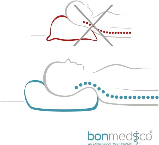 bonmedico Magic pillow, ergonomic head pillow ideal for women or children, with free cotton cover, (40 x 26 x 8/6cm) - Image 4