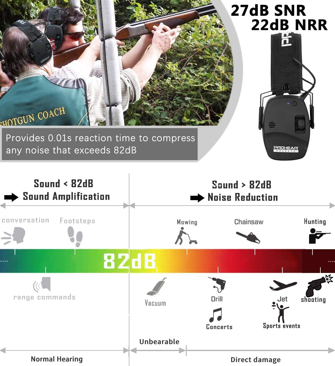 PROHEAR 030BT Electronic Safety Earmuffs for Shooting Adult Ear Defenders for Shotgun Range Active Noise Reduction and Sound Amplification Hearing Protector for Hunting SNR 27dB/NRR 22dB - Image 2