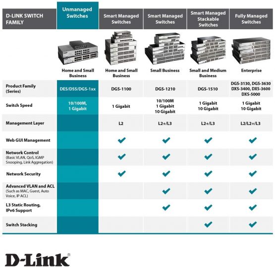 D-Link DGS-1024D 24‑Port Gigabit Unmanaged Desktop Switch, Hub, Internet Splitter, Metal, Fanless, Plug and Play - UK Model - Image 4
