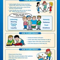 Friendship | PSHE Posters | Gloss Paper measuring 850mm x 594mm (A1) | PSE Classroom Posters | Education Charts by Daydream Education