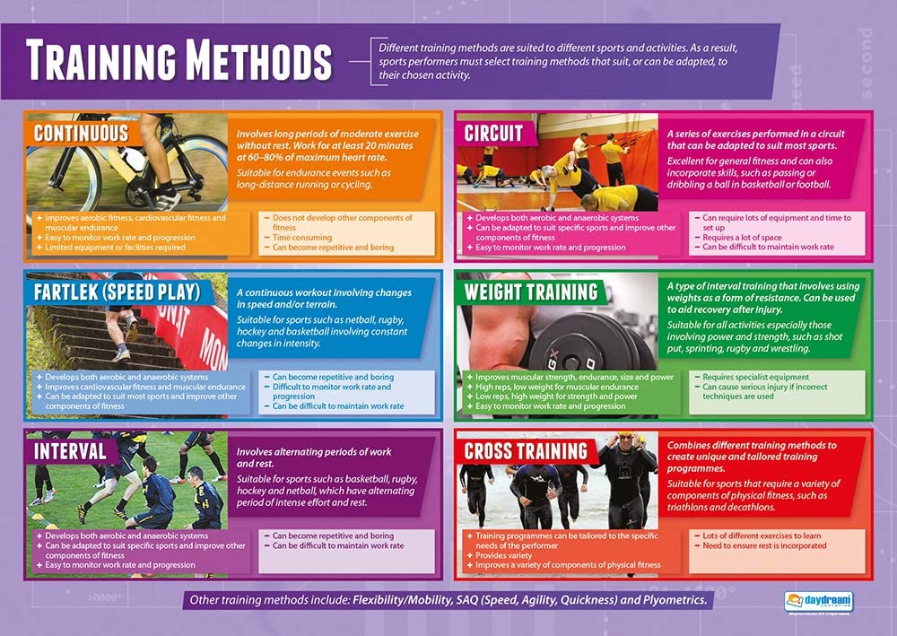 Daydream Education Sports Training Methods, 85L x 59.4W cm