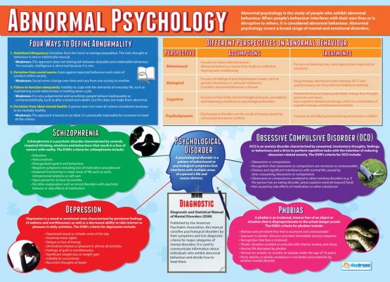 Abnormal Psychology | Psychology Posters | Laminated Gloss Paper measuring 850mm x 594mm (A1) | Psychology Charts for the Classroom | Education Charts by Daydream Education