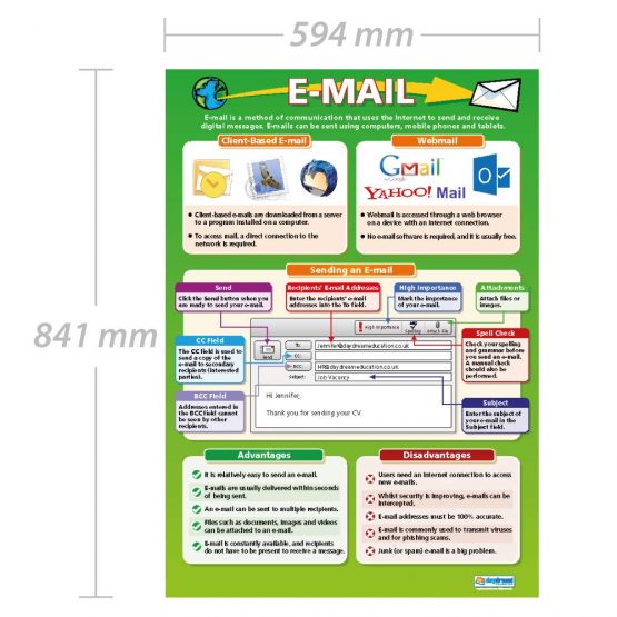 E-mail | ICT Posters | Gloss Paper measuring 850mm x 594mm (A1) | Computing Charts for the Classroom | Education Charts by Daydream Education - Image 2