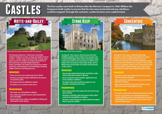 Castles | History Posters | Gloss Paper measuring 850mm x 594mm (A1) | History Classroom Posters | Education Charts by Daydream Education