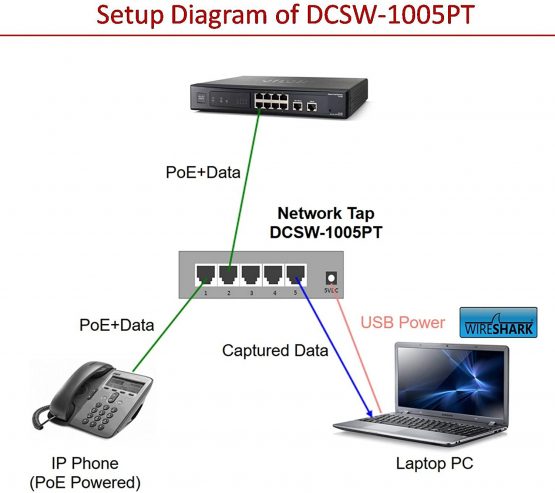 Dualcomm DCSW-1005PT USB Powered 10/100 Fast Ethernet Network TAP - Image 3