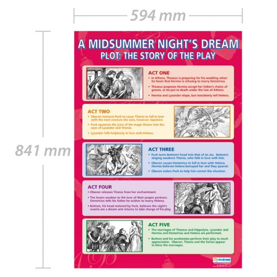 A Midsummer Night's Dream Plot: The Story of the Play | English Literature Posters | Gloss Paper measuring 850mm x 594mm (A1) | English Lit Classroom Posters | Education Charts by Daydream Education - Image 2