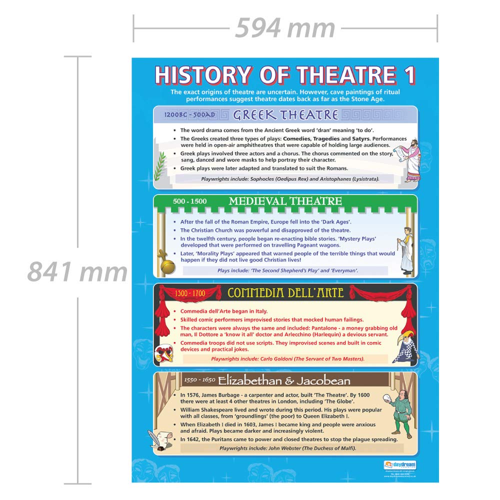 Daydream Education History of Theatre 1, 85L x 59.4W cm - Image 2