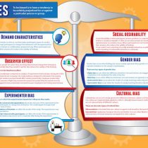 Biases | Psychology Posters | Gloss Paper measuring 850mm x 594mm (A1) | Psychology Charts for the Classroom | Education Charts by Daydream Education