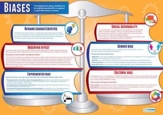 Biases | Psychology Posters | Gloss Paper measuring 850mm x 594mm (A1) | Psychology Charts for the Classroom | Education Charts by Daydream Education