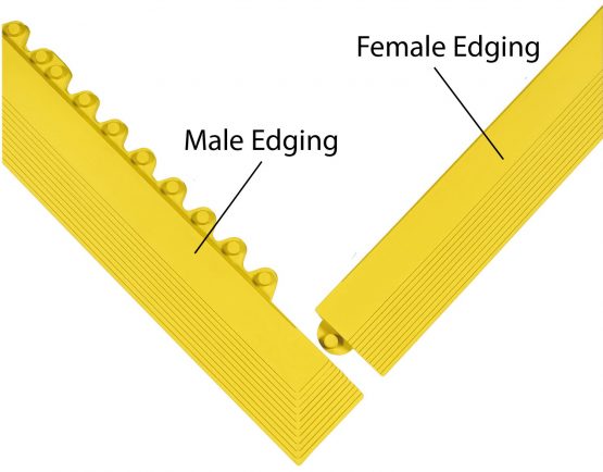 Wearwell 572ngFGRYL 24/Seven Edging Mat, Heavy Duty, Grease Resistant, Female, 8 cm x 99 cm, Yellow