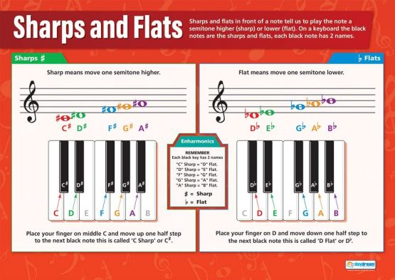 Sharps & Flats | Music Posters | Laminated Gloss Paper measuring 850mm x 594mm (A1) | Music Charts for the Classroom | Education Charts by Daydream Education