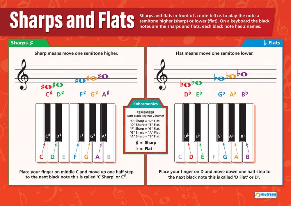 Daydream Education Sharps & Flats, Multiple colors, 85L x 59.4W cm