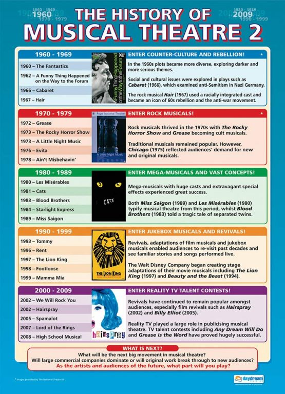 History of Musical Theatre 2 | Drama Posters | Laminated Gloss Paper measuring 850mm x 594mm (A1) | Theatre Posters for the Classroom | Education Charts by Daydream Education