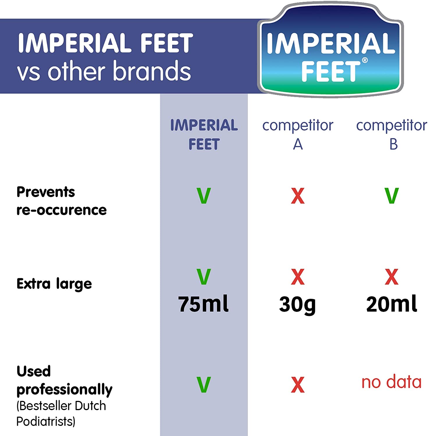 Imperial Feet Foot Cream XL - Natural Foot Care Formula, 75 ML for Cracked and Flaky Skin - Soothes, and Protects Feet Naturally - Image 4