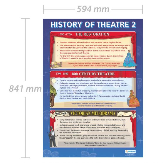 History of Theatre 2 | Drama Posters | Laminated Gloss Paper measuring 850mm x 594mm (A1) | Theatre Posters for the Classroom | Education Charts by Daydream Education - Image 2