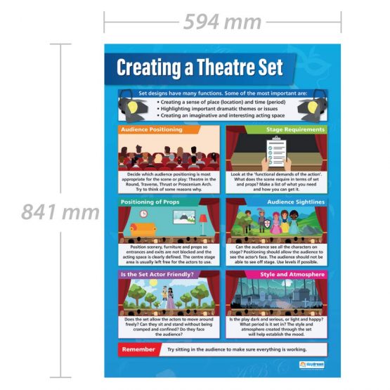 Creating a Theatre Set | Drama Posters | Laminated Gloss Paper measuring 850mm x 594mm (A1) | Theatre Posters for the Classroom | Education Charts by Daydream Education - Image 2