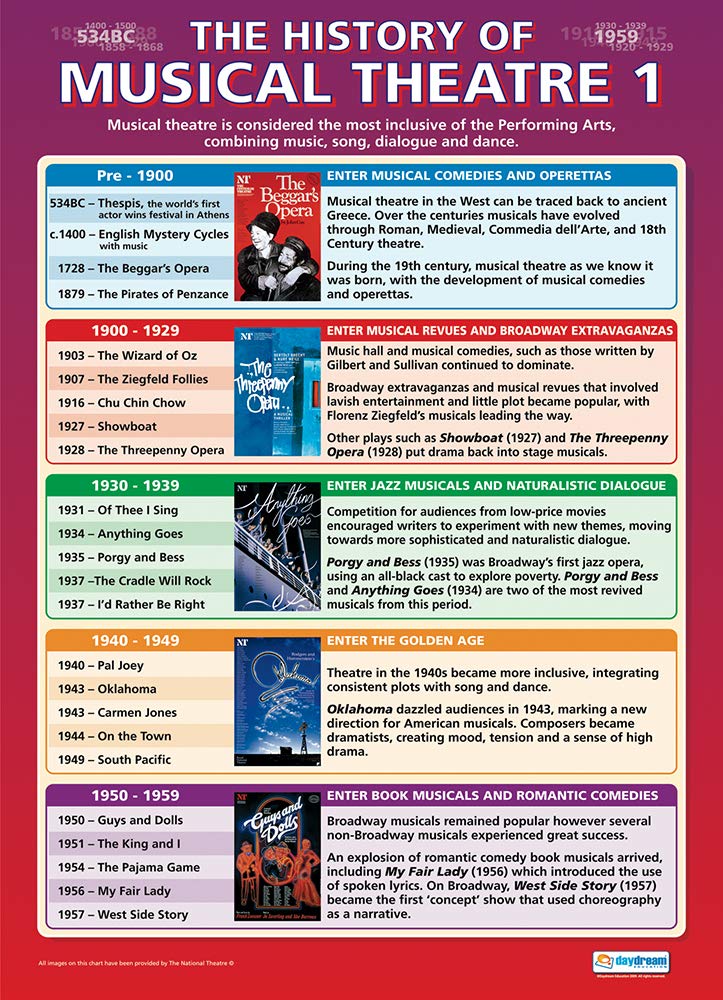Daydream Education History of Musical Theatre 1, 85L x 59.4W cm