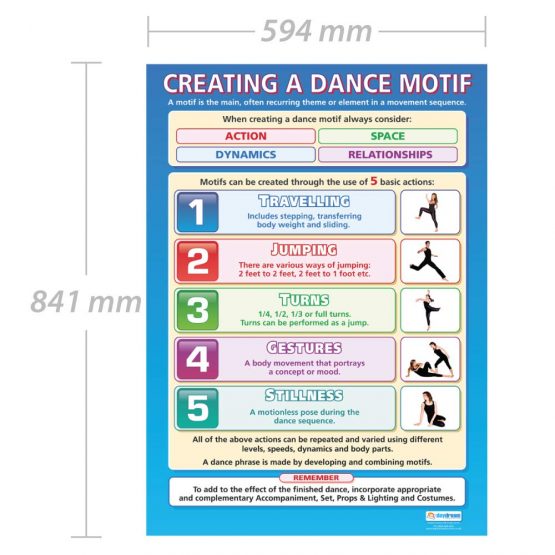 Creating a Dance Motif | Dance Posters | Laminated Gloss Paper measuring 850mm x 594mm (A1) | Dance School Posters | Education Charts by Daydream Education - Image 2