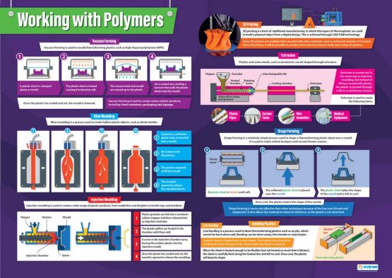 Working with Polymers | Design & Technology Posters | Laminated Gloss Paper measuring 850mm x 594mm (A1) | Design and Technology Classroom Posters | Education Charts by Daydream Education