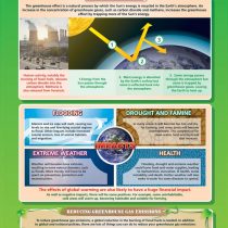 Global Warming | Geography Posters | Laminated Gloss Paper measuring 850mm x 594mm (A1) | Geography Classroom Posters | Education Charts by Daydream Education