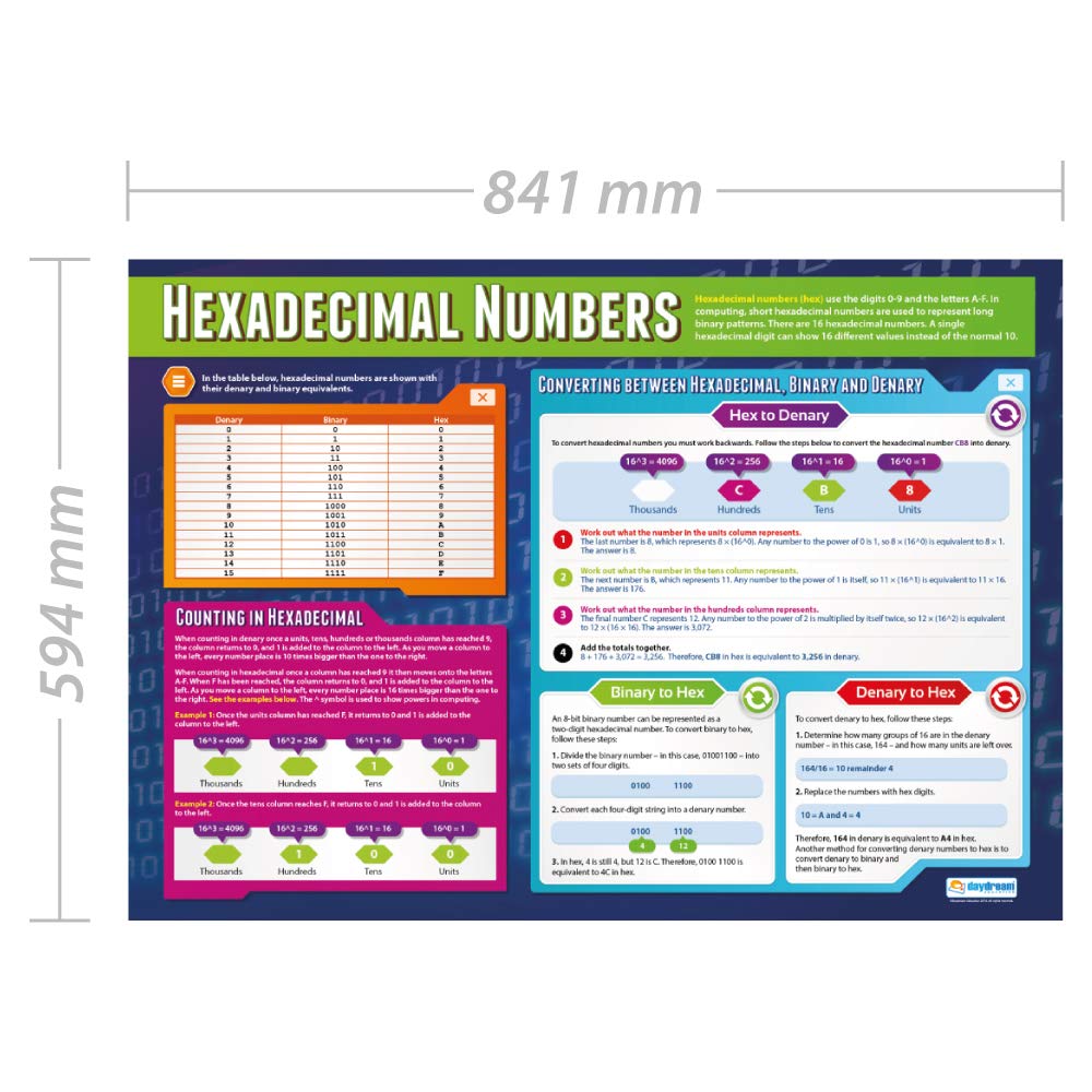 Daydream Education Hexadecimal Numbers, 85L x 59.4W cm - Image 2