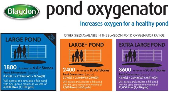 Blagdon Pond Oxygenator 1800, 6 Outlet Air Pump for Ponds Up to 10,000 Litre (Koi Ponds Up to 5,000 Litre), Suitable for Aeration and Oxygenation in Hydroponic and Aquaponic Systems - Image 4