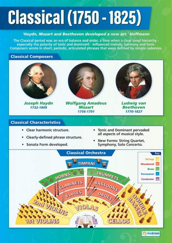 Classical Music - Music History 1750-1825 | Music Posters | Gloss Paper measuring 850mm x 594mm (A1) | Music Charts for the Classroom | Education Charts by Daydream Education